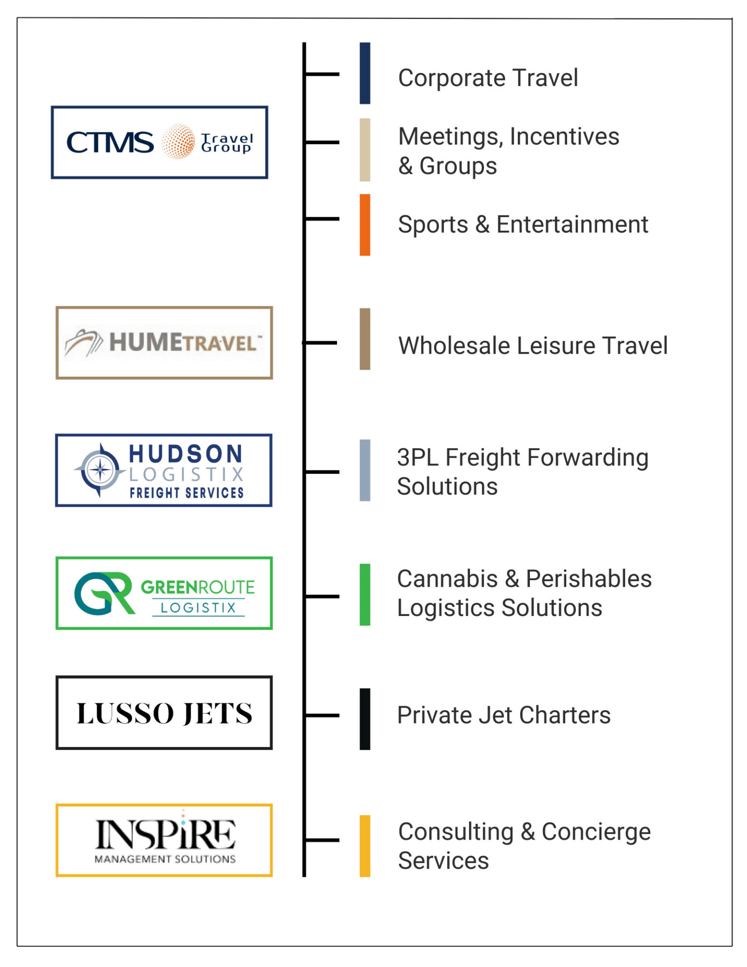 Ctms Primary Hierarchy